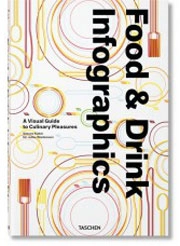 Simone Klabin, Julius Wiedemann Food & Drinks Infographics immagine non disponibile